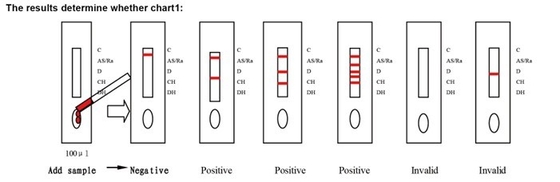 アレルゲン特異性IgE抗体の自宅での自己検査