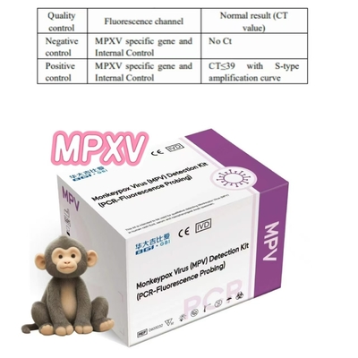 MPXV ウイルス検知キット PCR-フラウレセンスの探知